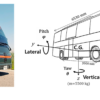 Passenger Noise and Whole-Body Vibration Exposure—A Comparative ...