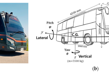 Passenger Noise and Whole-Body Vibration Exposure—A Comparative ...