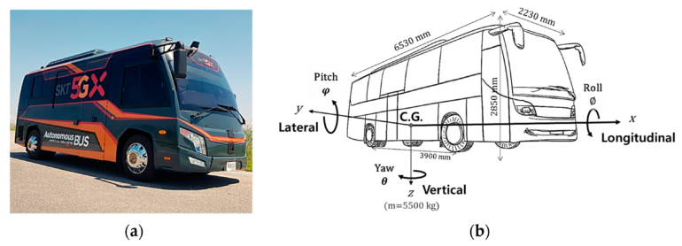 Passenger Noise and Whole-Body Vibration Exposure—A Comparative ...