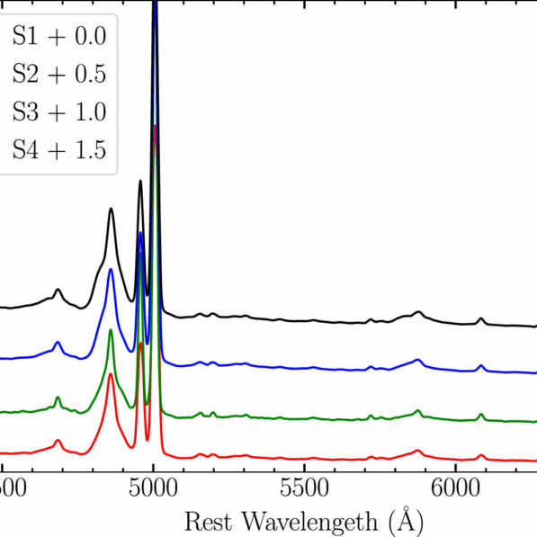 Researchers reveal changes in geometry and kinematics of the broad ...