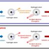 Researchers reveal the mechanism of runaway electron generation in ...