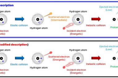 Researchers reveal the mechanism of runaway electron generation in ...