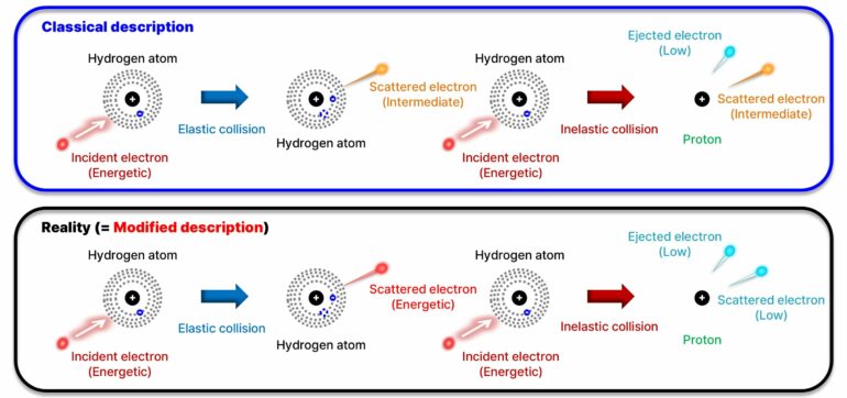 Researchers reveal the mechanism of runaway electron generation in ...