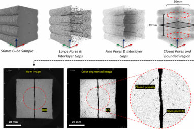 Scientists develop 3D concrete printing method that captures ...