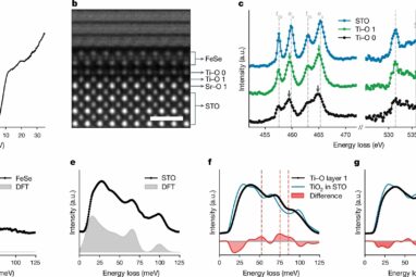 Scientists reveal superconductivity secrets of an iron-based material