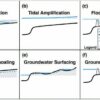 Scientists urged to pull the plug on 'bathtub modeling' of flood risk