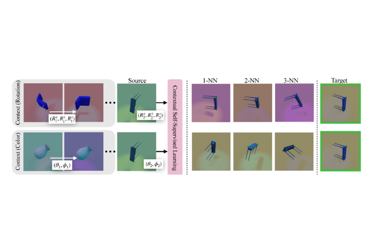 Machines that self-adapt to new tasks without re-training | MIT CSAIL