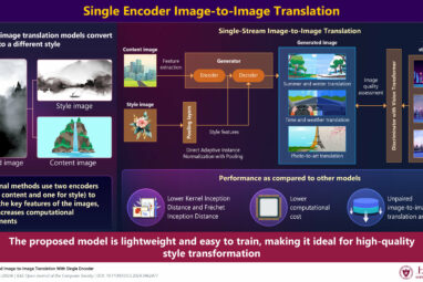 Single-stream model enhances image translation efficiency