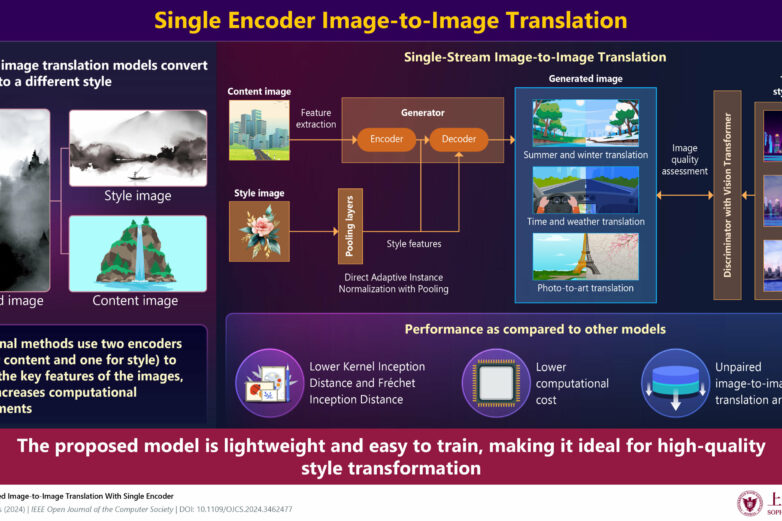 Single-stream model enhances image translation efficiency