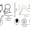 Skin conductance offers a camera-free way to read emotions