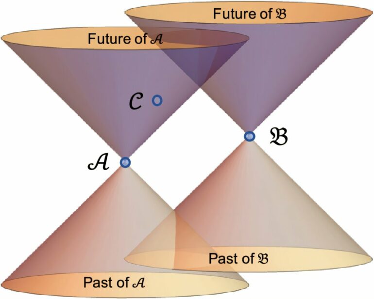 Study claims all observables in nature can be measured with a ...