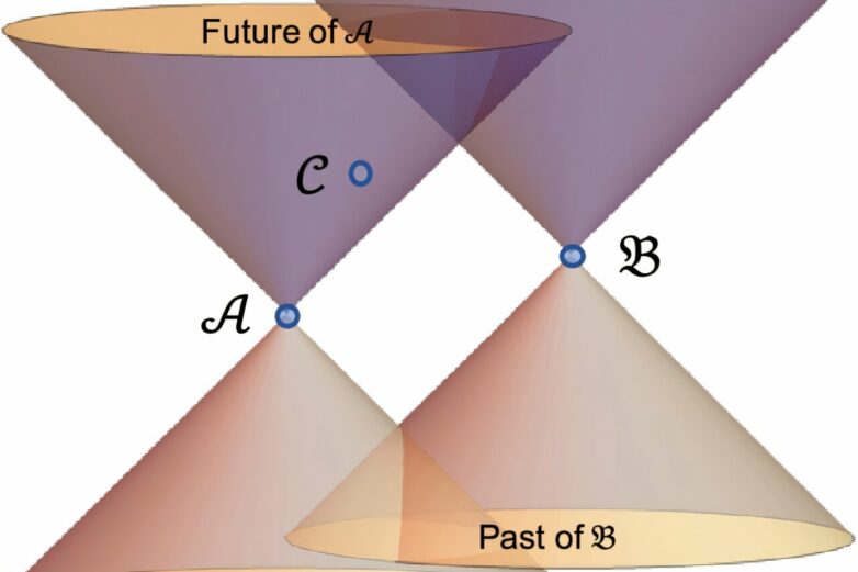 Study claims all observables in nature can be measured with a ...