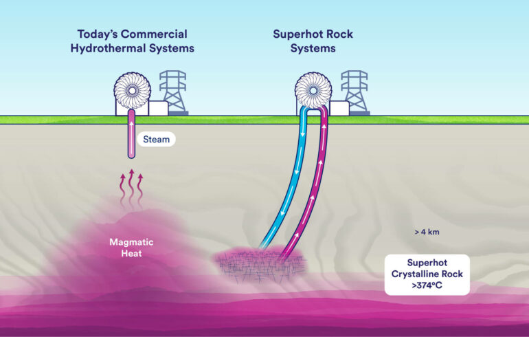 Superhot Rock Energy Glossary – Clean Air Task Force