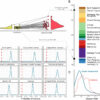 The social cost of carbon: Study finds current estimates omit key ...