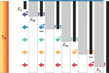 Theorists propose new approach to electroluminescent cooling that ...