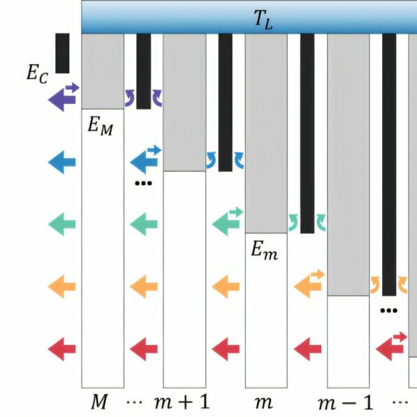 Theorists propose new approach to electroluminescent cooling that ...