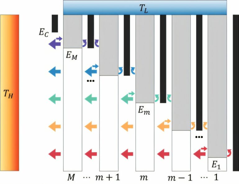 Theorists propose new approach to electroluminescent cooling that ...