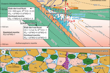 Thermodynamic model identifies how gold reaches Earth's surface