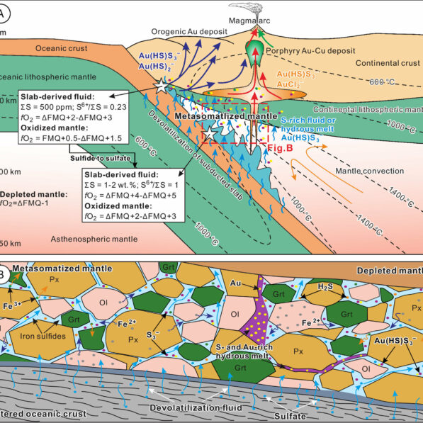 Thermodynamic model identifies how gold reaches Earth's surface