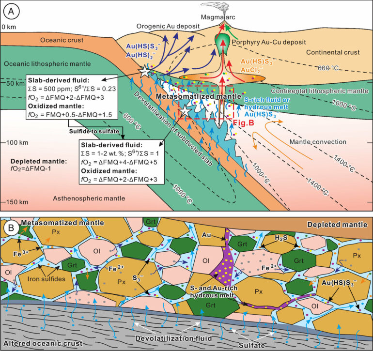 Thermodynamic model identifies how gold reaches Earth's surface