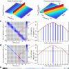 Time-symmetry concept boosts accuracy of radar and LiDAR systems