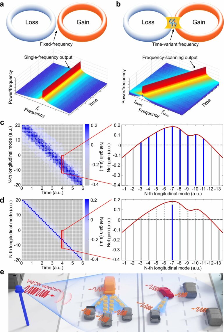 Time-symmetry concept boosts accuracy of radar and LiDAR systems