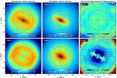 Unveiling the uncharted Milky Way: Completing the galactic stellar map