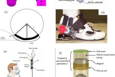 Recent progress in energy harvesting systems for wearable ...