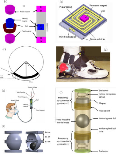 Recent progress in energy harvesting systems for wearable ...