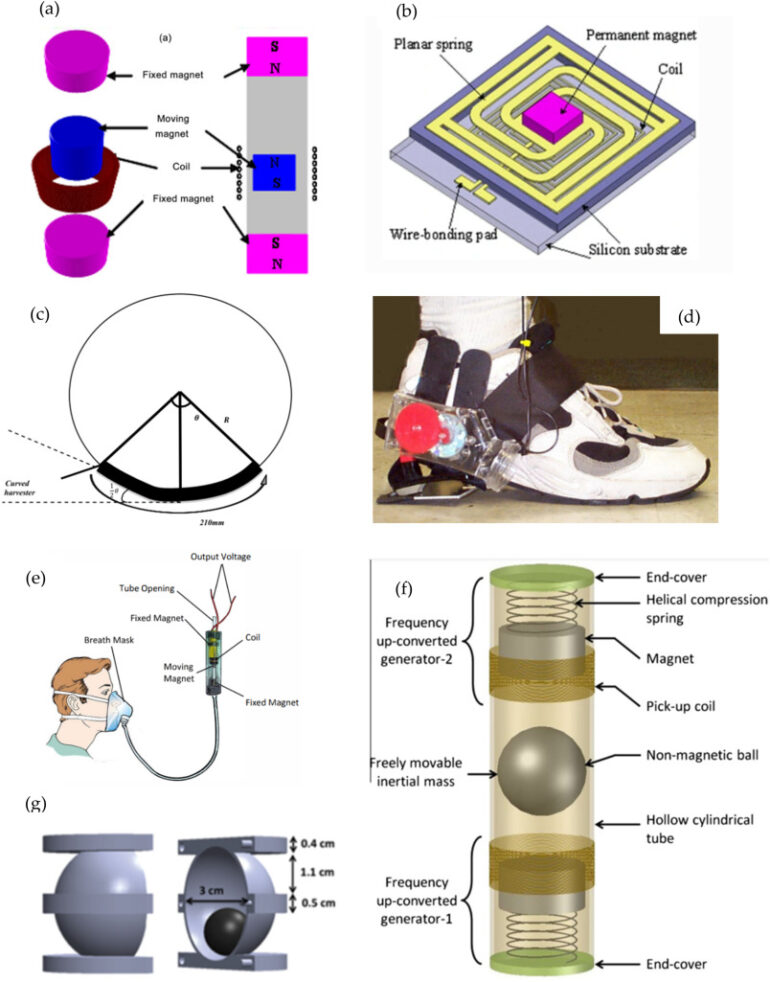 Recent progress in energy harvesting systems for wearable ...