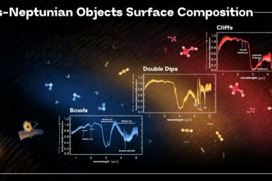 Webb offers best glimpse ever into icy planetesimals of early ...