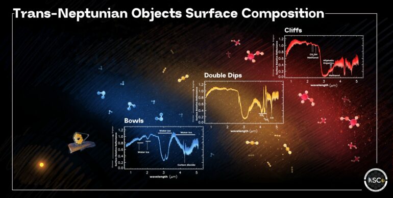 Webb offers best glimpse ever into icy planetesimals of early ...