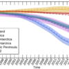 ESSD - Mass balance of the Greenland and Antarctic ice sheets from ...