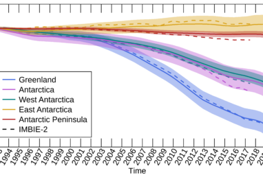 ESSD - Mass balance of the Greenland and Antarctic ice sheets from ...