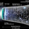 Expansion of the universe - Wikipedia