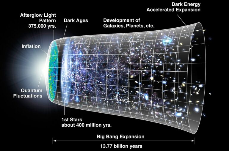 Expansion of the universe - Wikipedia