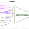 Towards end-to-end structure determination from x-ray diffraction ...