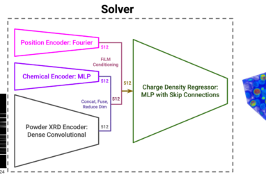 Towards end-to-end structure determination from x-ray diffraction ...