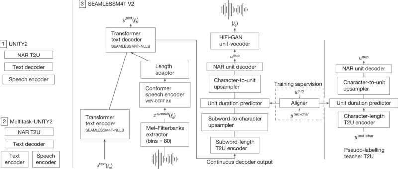 AI Babel Fish becomes reality