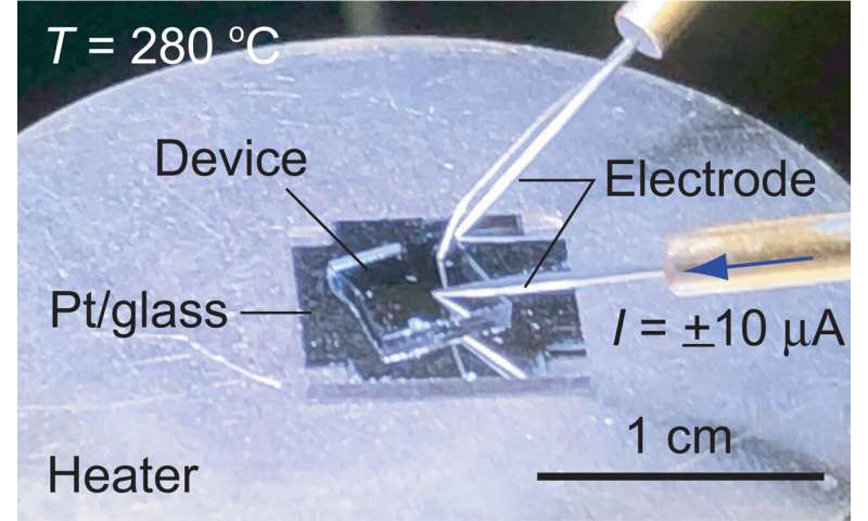 Revolutionizing heat management with high-performance cerium oxide thermal switches