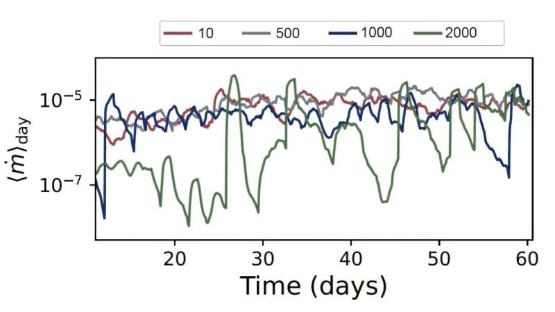 Rocking the magnetic cradle of stellar birth