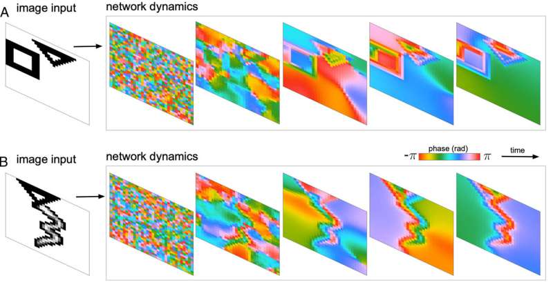 Using math to decipher how machine learning works