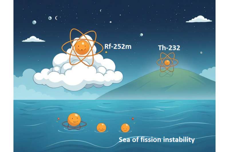 Limits on the 'island of stability' within superheavy nuclides