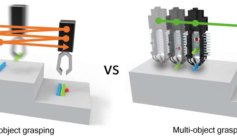 SNU Researchers develop a gripper to move multiple objects together, anticipating improved efficiency in logistics and manufacturing processes