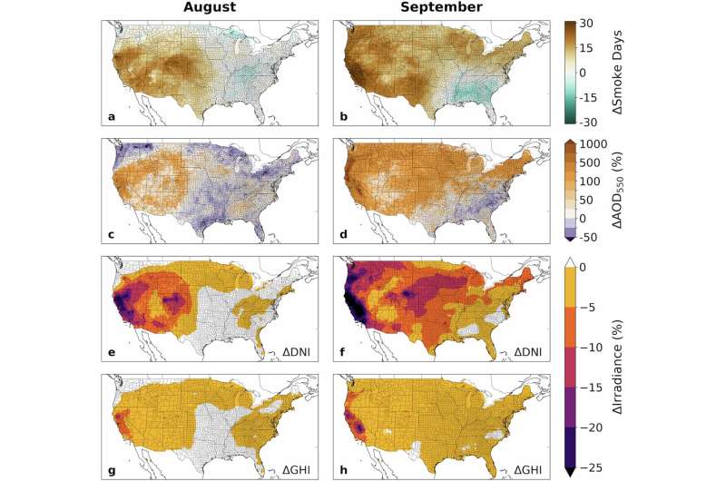 Research explores wildfire smoke's effect on solar power generation across US