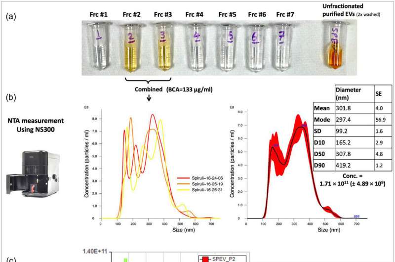 Unlocking Spirulina secrets to supercharge vaccines