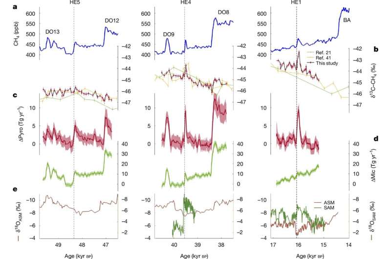 Increased wildfire activity may be a feature of past periods of abrupt climate change, study finds