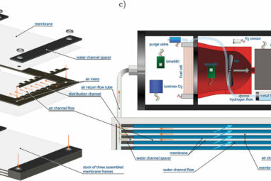 Artificial gills for ocean gliders: A new energy system for ...