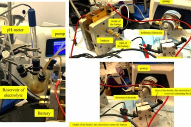 Exploring quinone-based carbon capture: A promising path to safer ...