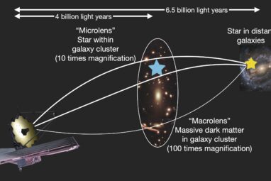 A treasure trove of unseen stars beyond the 'Dragon Arc'